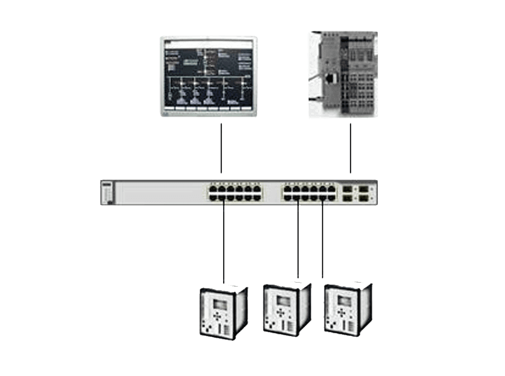 IEC 61850 SDK